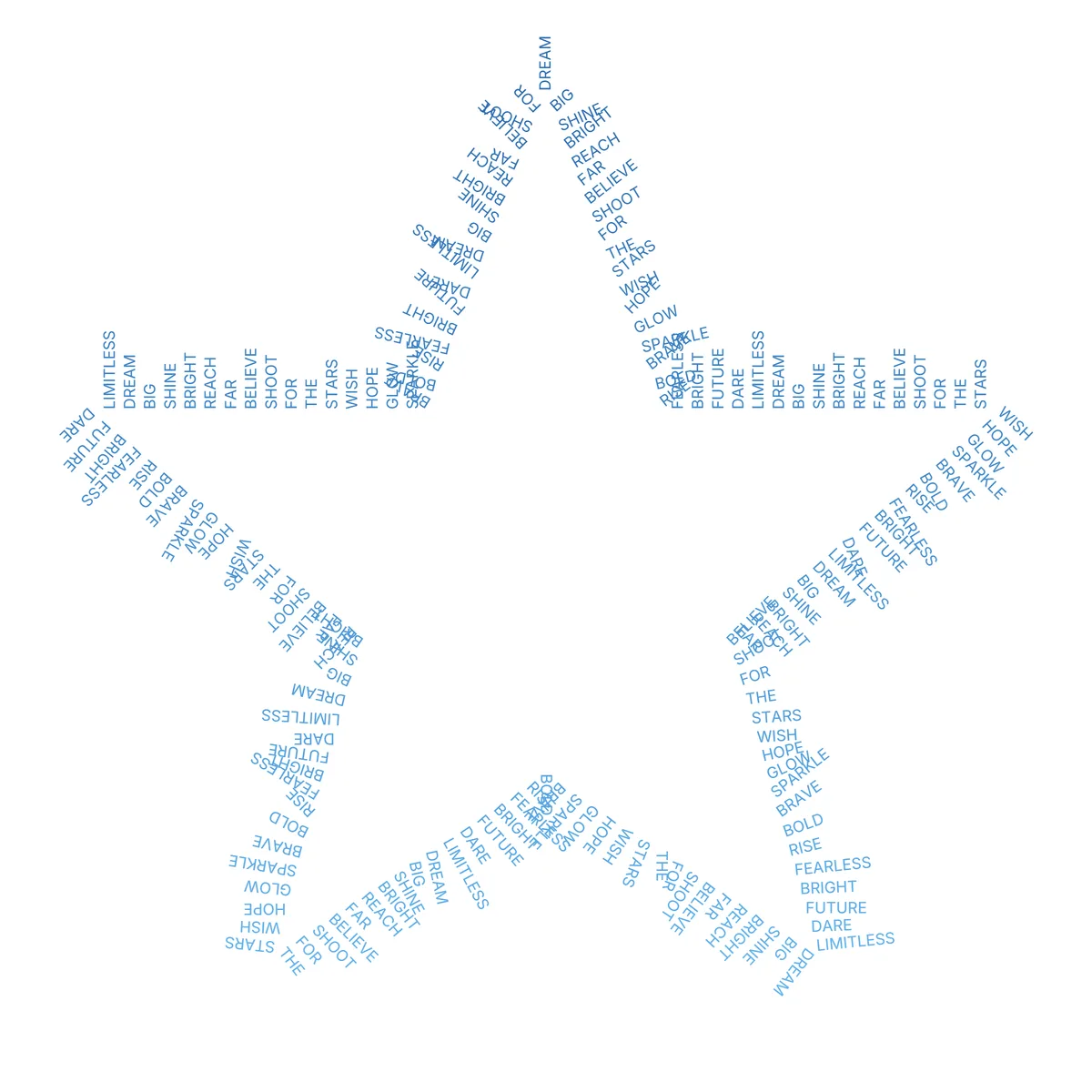 Radial sunburst word art, words pointing outward from a star outline like rays